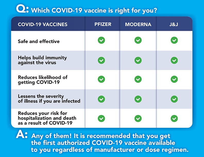 Which COVID-19 vaccine is right for you?